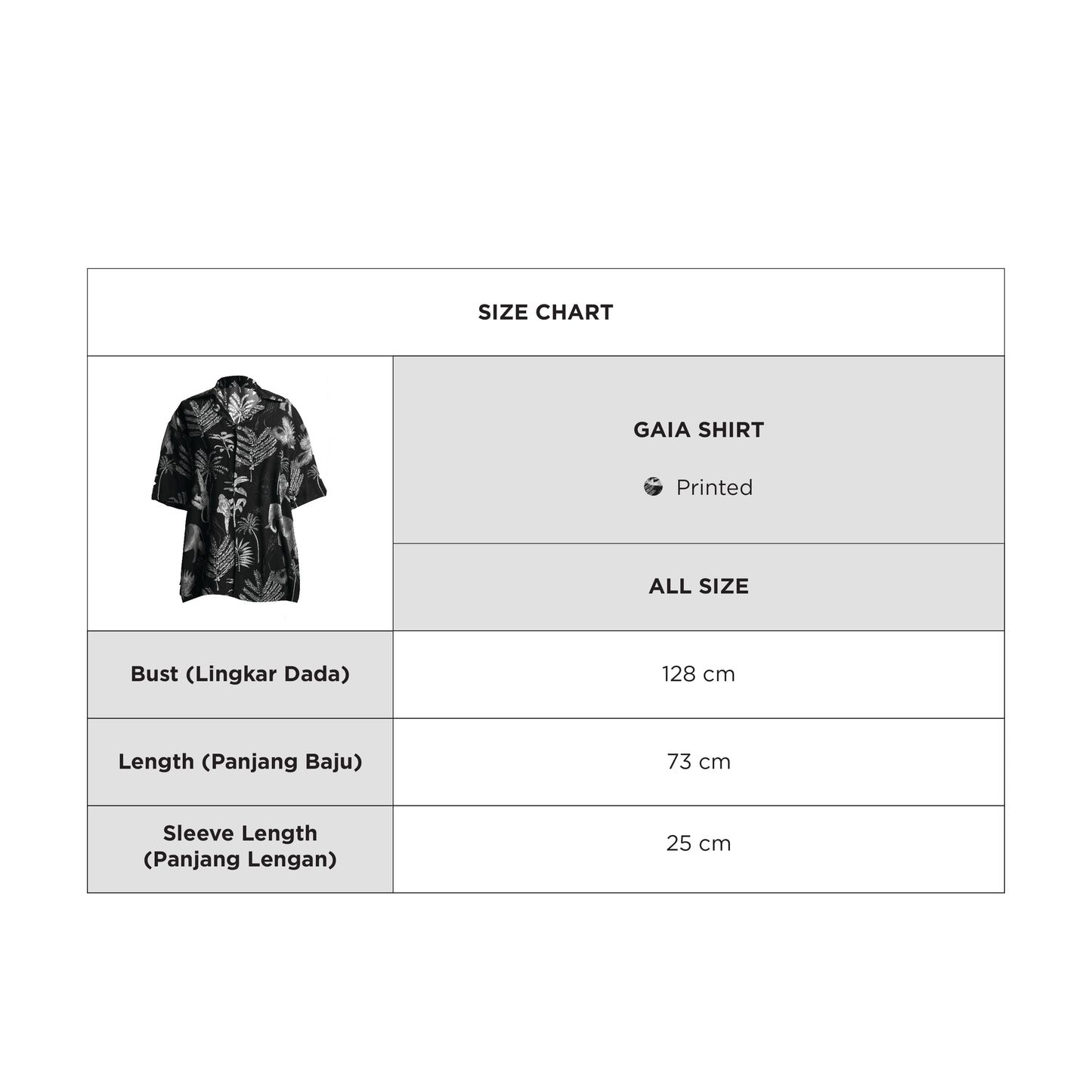 Gaia SET